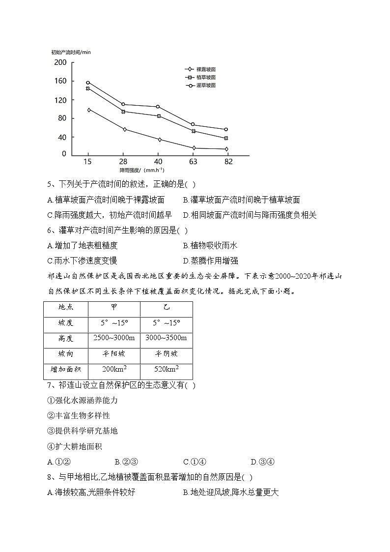 2023-2024学年中图版（2019）选择性必修一第五章自然地理环境的整体性和地域分布规律 单元测试卷(含答案)03