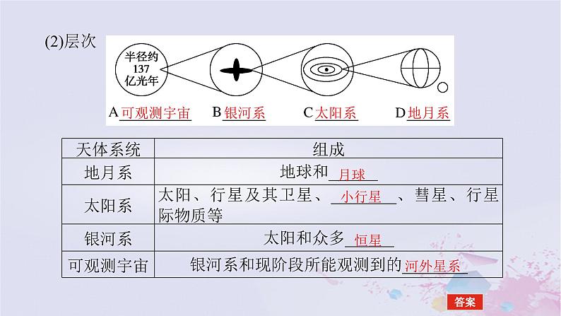 2024版新教材高中地理第一章宇宙中的地球1.1地球的宇宙环境课件新人教版必修第一册第8页