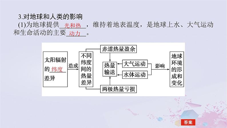 2024版新教材高中地理第一章宇宙中的地球1.2太阳对地球的影响课件新人教版必修第一册第6页