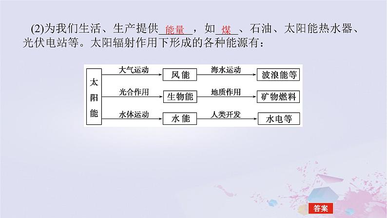 2024版新教材高中地理第一章宇宙中的地球1.2太阳对地球的影响课件新人教版必修第一册第7页