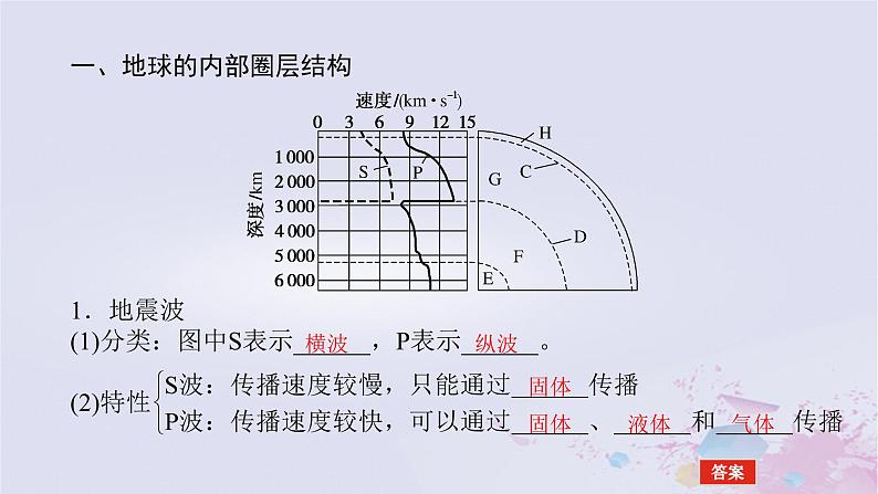 2024版新教材高中地理第一章宇宙中的地球1.4地球的圈层结构课件新人教版必修第一册05