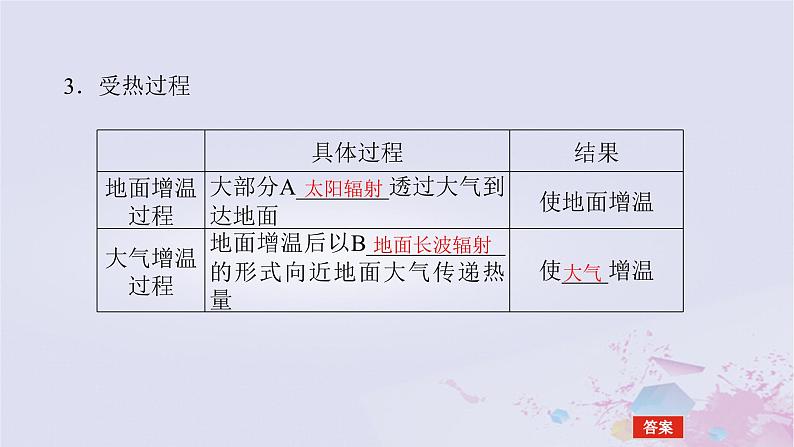 2024版新教材高中地理第二章地球上的大气2.2大气受热过程和大气运动2.2.1大气的受热过程课件新人教版必修第一册06