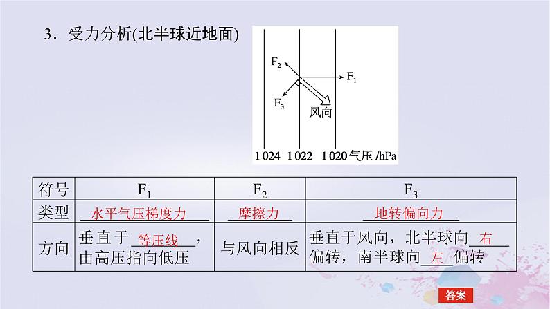 2024版新教材高中地理第二章地球上的大气2.2大气受热过程和大气运动2.2.3大气的水平运动课件新人教版必修第一册第6页