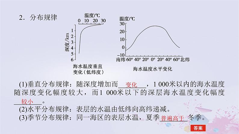 2024版新教材高中地理第三章地球上的水3.2海水的性质课件新人教版必修第一册第6页