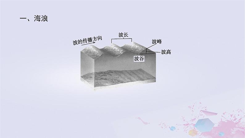 2024版新教材高中地理第三章地球上的水3.3海水的运动课件新人教版必修第一册05