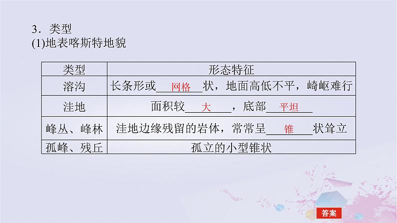 2024版新教材高中地理第四章地貌4.1常见地貌类型4.1.1喀斯特地貌和河流地貌课件新人教版必修第一册第6页