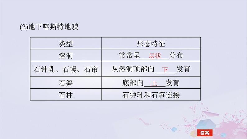 2024版新教材高中地理第四章地貌4.1常见地貌类型4.1.1喀斯特地貌和河流地貌课件新人教版必修第一册第7页