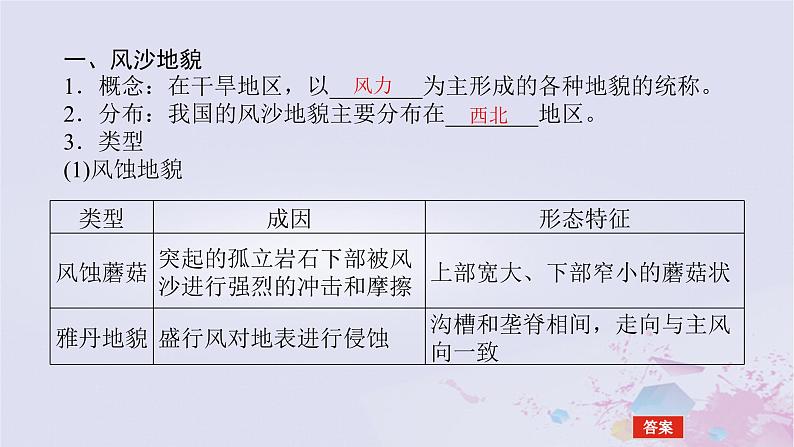 2024版新教材高中地理第四章地貌4.1常见地貌类型4.1.2风沙地貌和海岸地貌课件新人教版必修第一册05