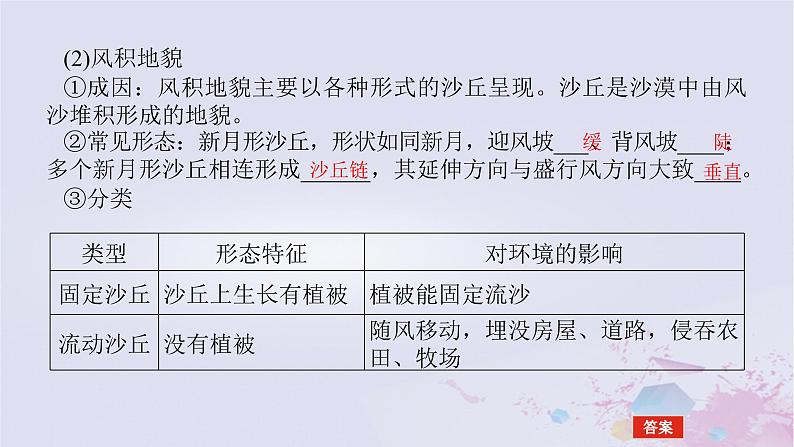 2024版新教材高中地理第四章地貌4.1常见地貌类型4.1.2风沙地貌和海岸地貌课件新人教版必修第一册06