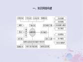 2024版新教材高中地理章末復(fù)習(xí)3步方案06第六章自然災(zāi)害課件新人教版必修第一冊