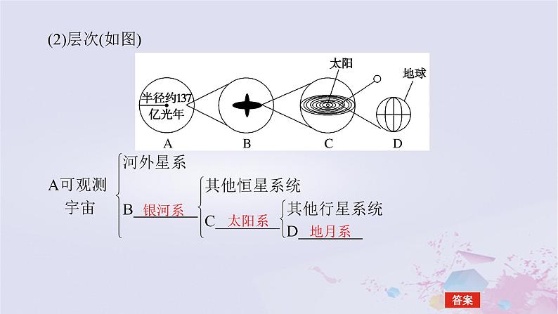 2024版新教材高中地理第一章宇宙中的地球1.1地球所处的宇宙环境1.1.1地球在宇宙中的位置课件中图版必修第一册07