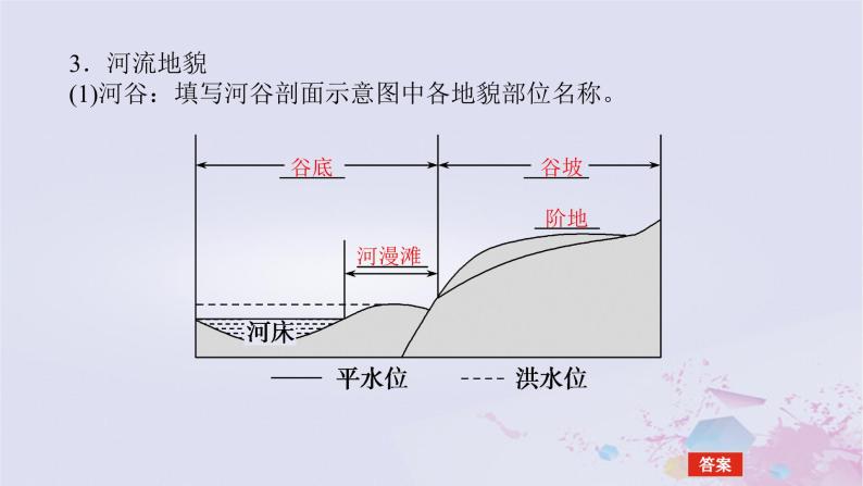 2024版新教材高中地理第二章自然地理要素及现象2.1主要地貌的景观特点2.1.1流水地貌和海岸地貌课件中图版必修第一册06