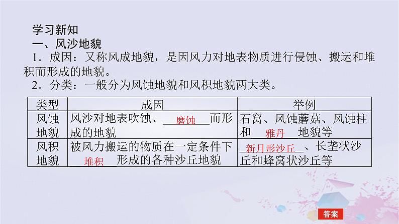 2024版新教材高中地理第二章自然地理要素及现象2.1主要地貌的景观特点2.1.2风沙地貌和喀斯特地貌课件中图版必修第一册05