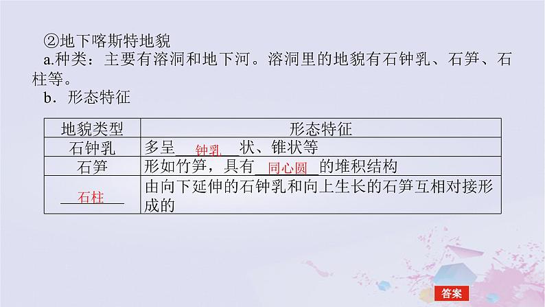 2024版新教材高中地理第二章自然地理要素及现象2.1主要地貌的景观特点2.1.2风沙地貌和喀斯特地貌课件中图版必修第一册07