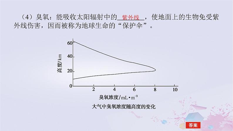 2024版新教材高中地理第二章自然地理要素及现象2.2大气的组成与垂直分层课件中图版必修第一册07