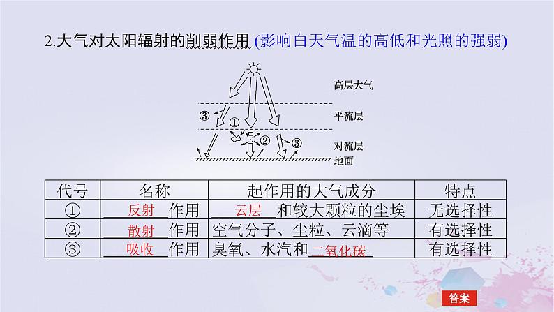 2024版新教材高中地理第二章自然地理要素及现象2.3大气受热过程与热力环流2.3.1大气的受热过程课件中图版必修第一册第6页