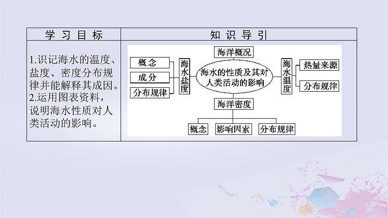 2024版新教材高中地理第二章自然地理要素及现象2.5海水的性质和运动对人类活动的影响2.5.1海水的性质及其对人类活动的影响课件中图版必修第一册02