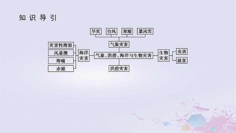 2024版新教材高中地理第三章常见自然灾害的成因与避防3.1常见自然灾害及其成因3.1.2气象灾害与洪涝灾害海洋灾害生物灾害课件中图版必修第一册03