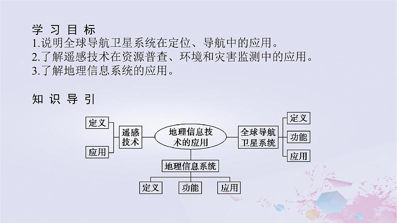 2024版新教材高中地理第四章自然地理实践的基本方法4.2地理信息技术的应用课件中图版必修第一册03