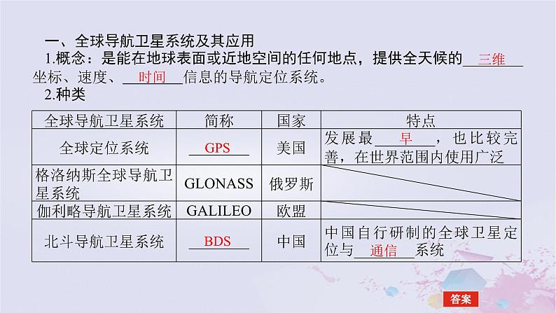 2024版新教材高中地理第四章自然地理实践的基本方法4.2地理信息技术的应用课件中图版必修第一册05