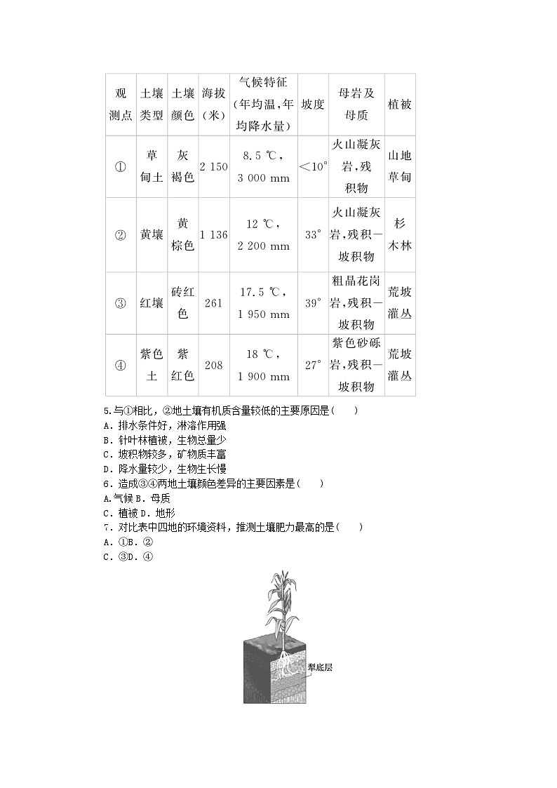 2024版新教材高中地理课时作业13土壤的主要形成因素中图版必修第一册02