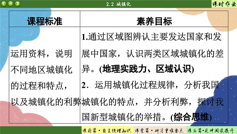 高中地理人教版（2019）必修第二册2.2 城镇化课件03