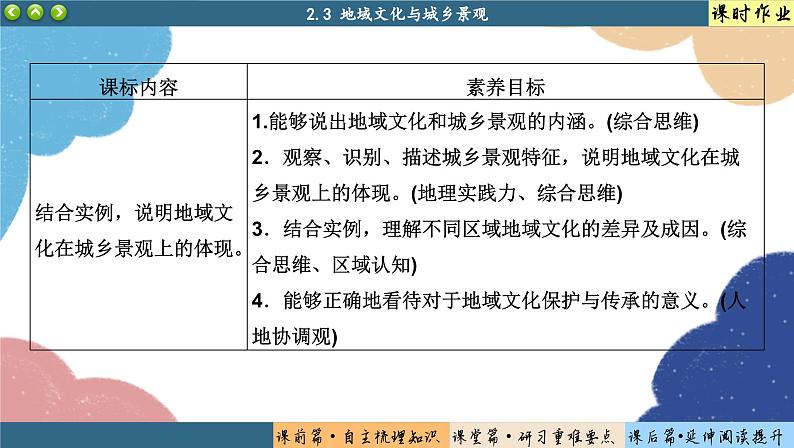 高中地理人教版（2019）必修第二册2.3 地域文化与城乡景观课件03