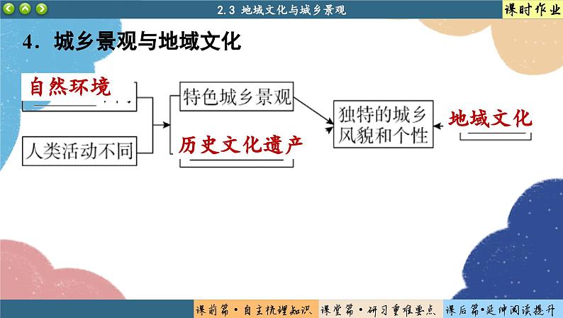 高中地理人教版（2019）必修第二册2.3 地域文化与城乡景观课件07