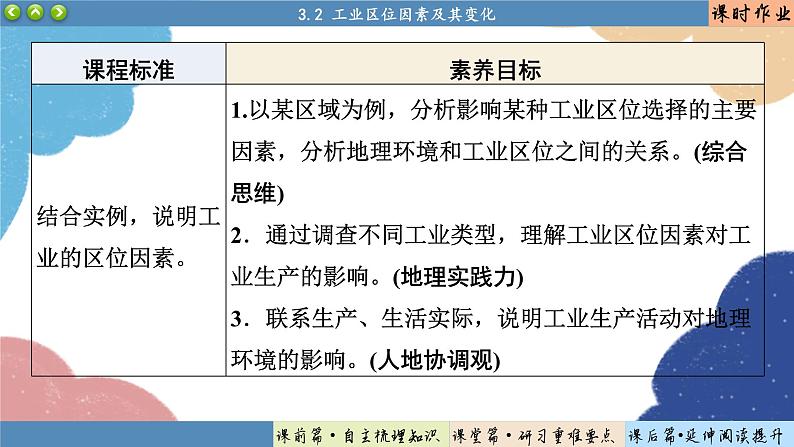 高中地理人教版（2019）必修第二册3.2 工业区位因素及其变化课件02