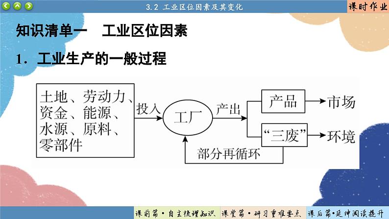 高中地理人教版（2019）必修第二册3.2 工业区位因素及其变化课件04