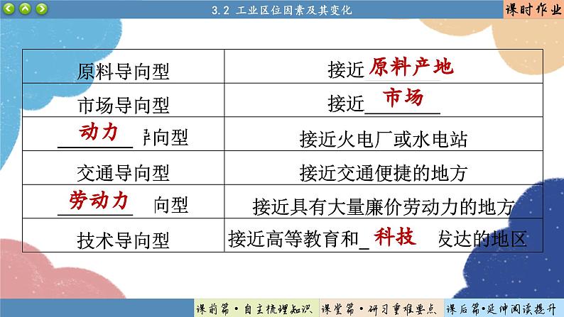 高中地理人教版（2019）必修第二册3.2 工业区位因素及其变化课件06