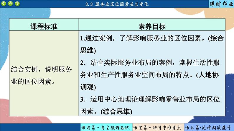 高中地理人教版（2019）必修第二册3.3 第三节　服务业区位因素及其变化课件02