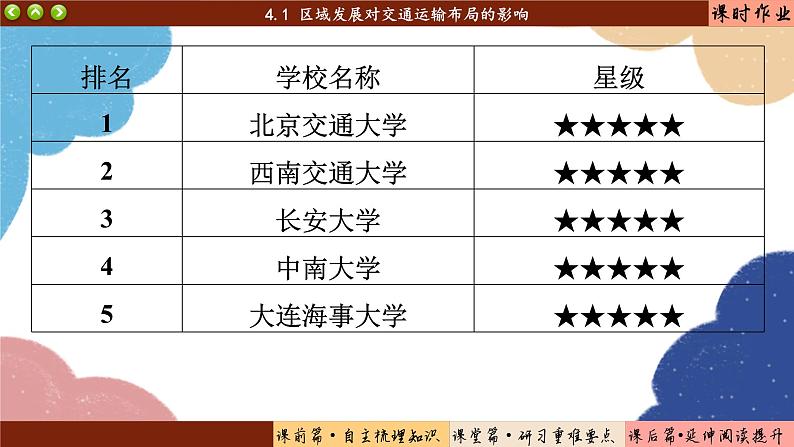 高中地理人教版（2019）必修第二册4.1 区域发展对交通运输布局的影响课件06