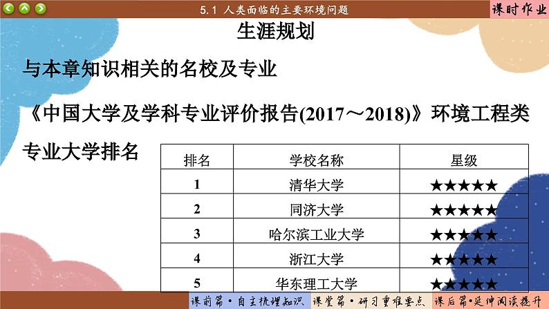 高中地理人教版（2019）必修第二册5.1 人类面临的主要环境问题课件08