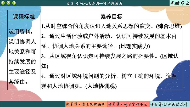 高中地理人教版（2019）必修第二册5.2 走向人地协调——可持续发展课件第2页