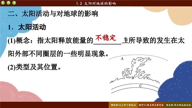 高中地理人教版（2019）必修第一册1.2 太阳对地球的影响课件第7页