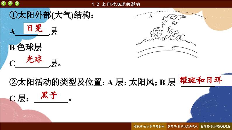 高中地理人教版（2019）必修第一册1.2 太阳对地球的影响课件第8页