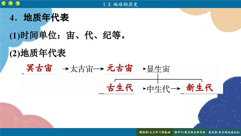 高中地理人教版（2019）必修第一册1.3 地球的历史课件07