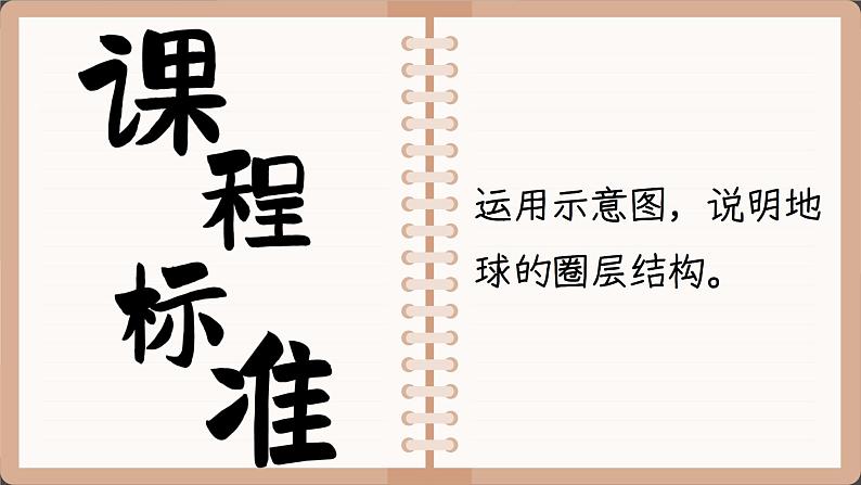 高中地理人教版（2019）必修第一册1.4 地球的圈层结构课件02