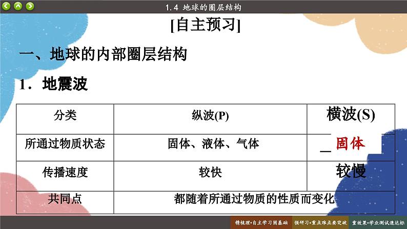 高中地理人教版（2019）必修第一册1.4 地球的圈层结构课件04