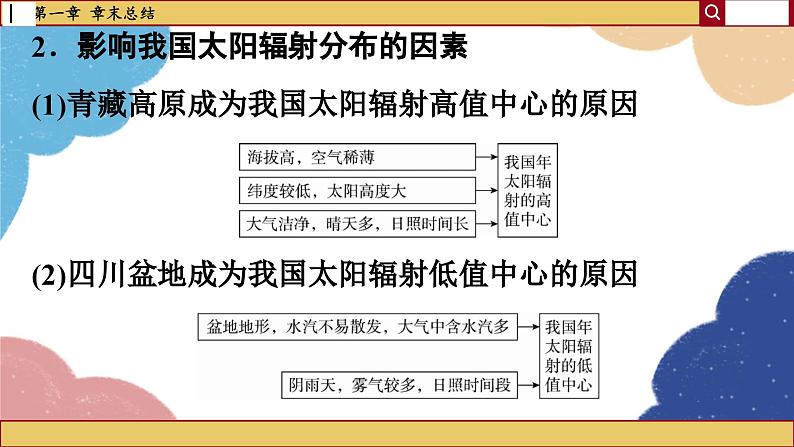高中地理人教版（2019）必修第一册第一章 章末总结1课件08