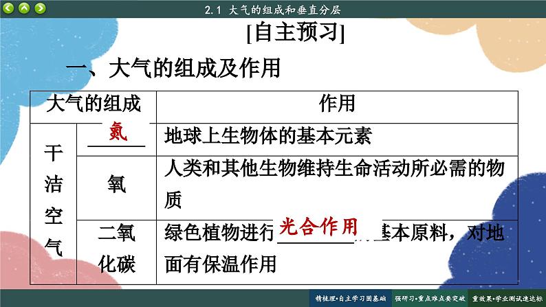 高中地理人教版（2019）必修第一册2.1 大气的组成和垂直分层课件04