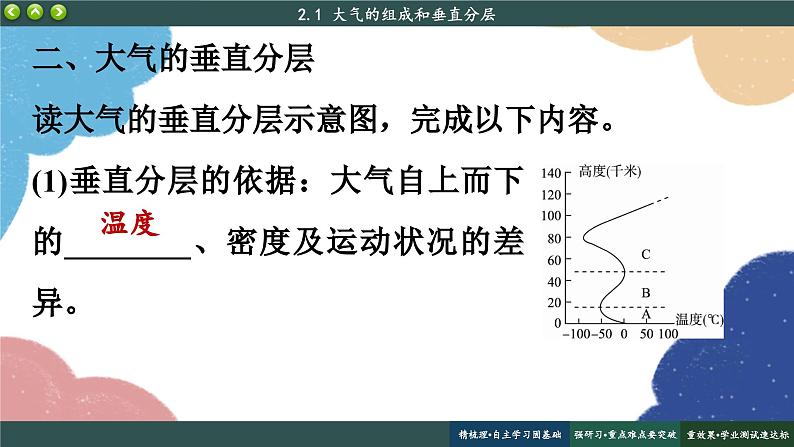 高中地理人教版（2019）必修第一册2.1 大气的组成和垂直分层课件06