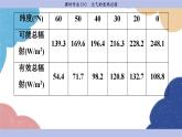 高中地理人教版（2019）必修第一冊第二章 課時作業(yè)6課件