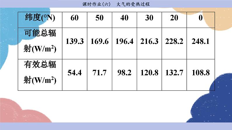 高中地理人教版（2019）必修第一册第二章 课时作业6课件第3页