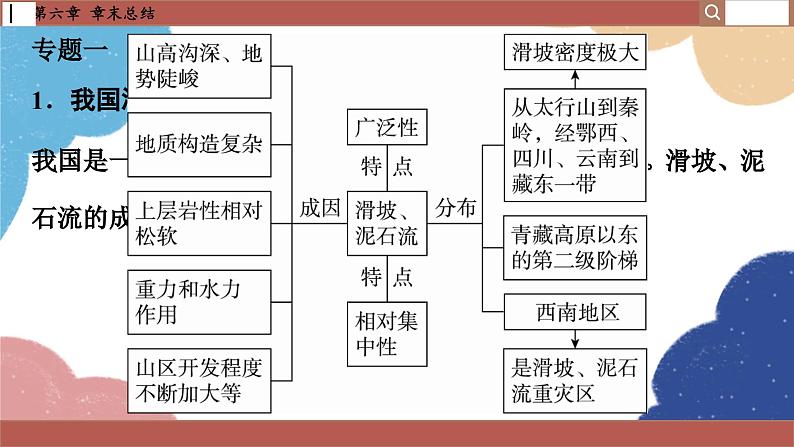 高中地理人教版（2019）必修第一册第六章 章末总结课件05