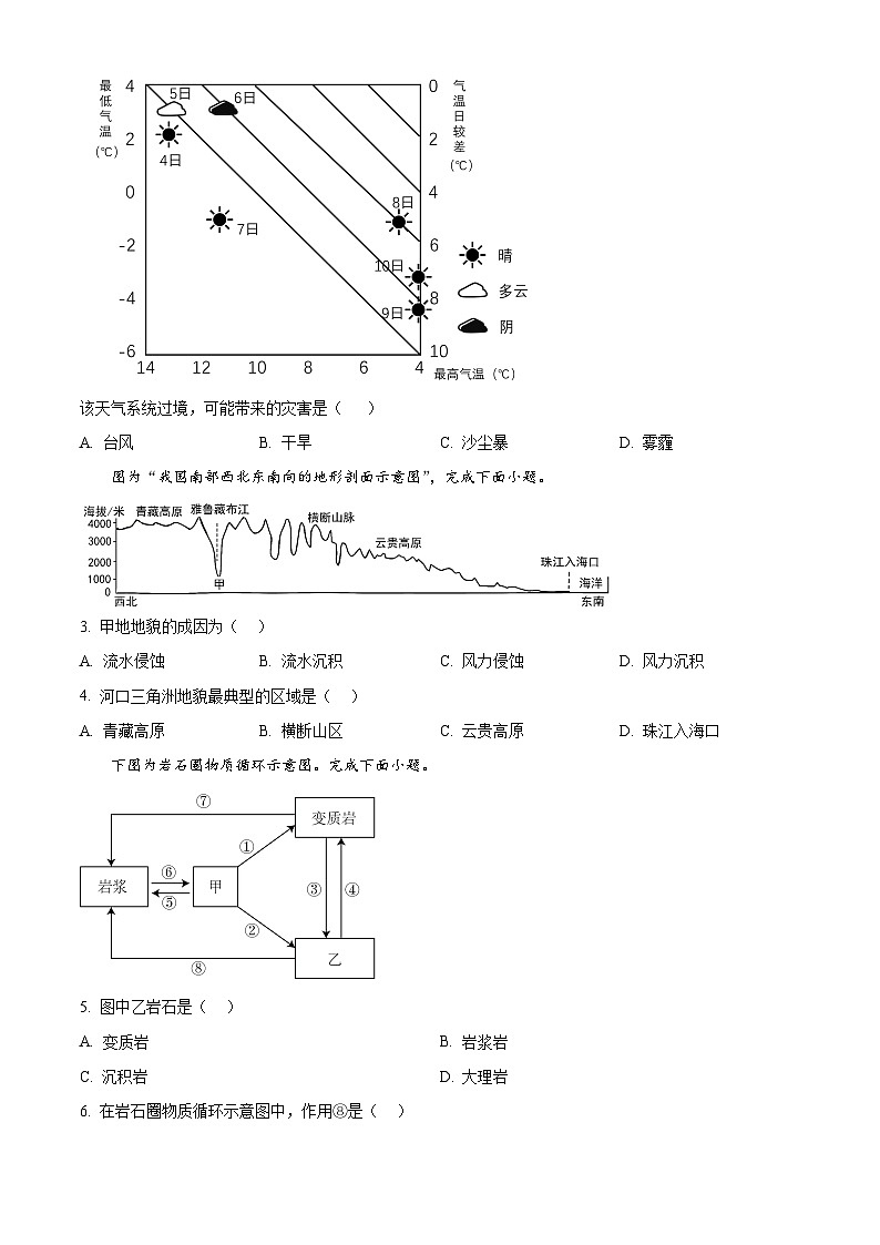 云南省昭通市鲁甸县崇文高级名校、昭通市第一名校2023-2024学年高二上学期期中地理试题  Word版无答案第2页