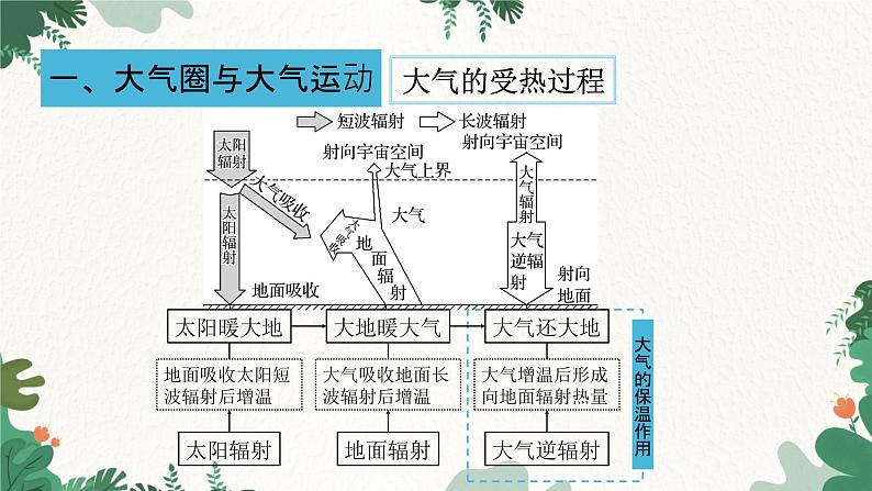 高中地理鲁教版（2019）必修一 第二单元 从地球圈层看地表环境复习与测试 课件07