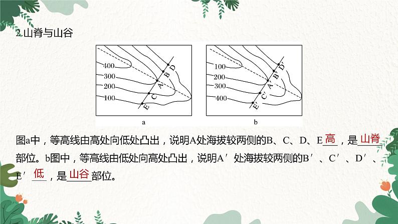 高中地理鲁教版（2019）必修一 第三单元 单元活动学用地形图探究地貌特征 课件06