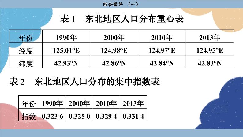 高中地理人教版（2019）必修第二册综合微评(一)课件06